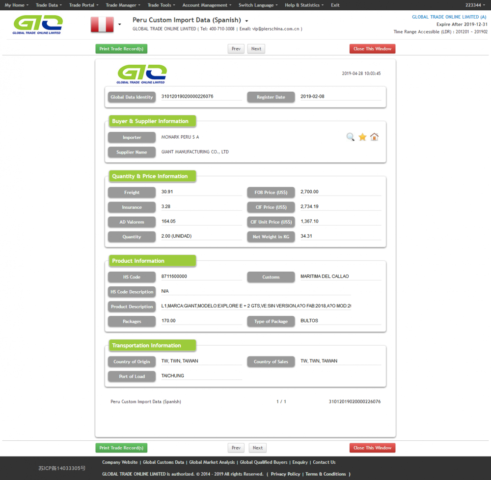 Electric Vehicle -Peru Local Customs Import Data