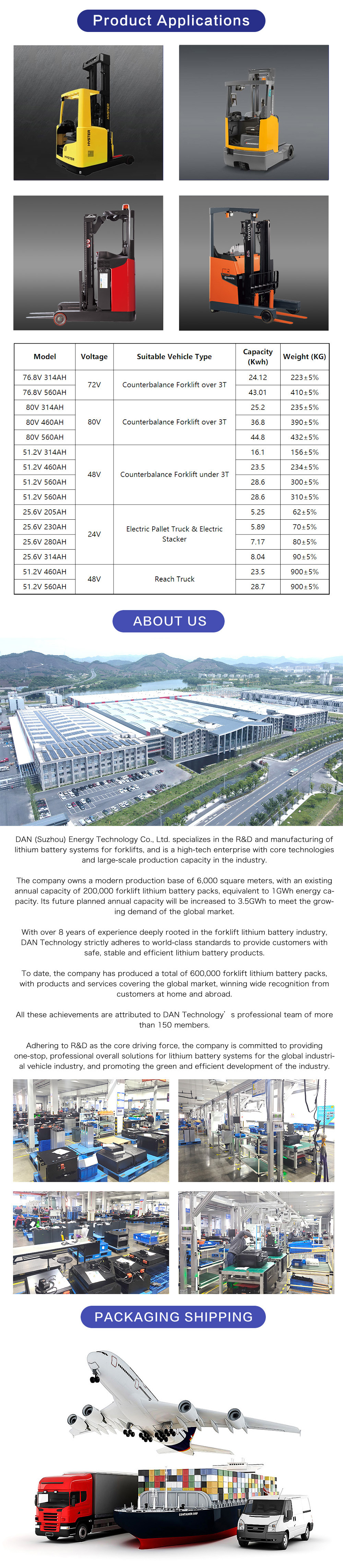 Details page Reach Truck Battery LD0216LD0217-51.2V460Ah560Ah_ (2)