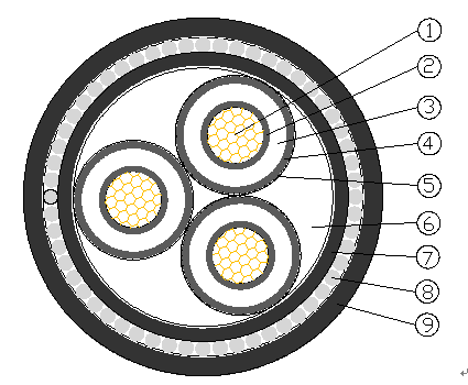 CU/XLPE/CTS/PVC/SWA/PVC 12/20(24) kV 3C 95 mm2