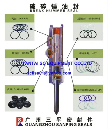 Hydraulic Breaker Hammer Seal Kit for FURUKAWA,STANLEY,GB,SOOSAN etc