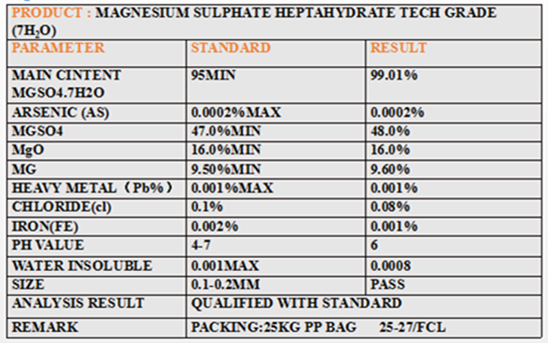 Magnesium SUlphate