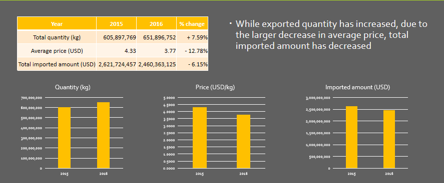 Mexico Import Export