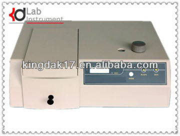 J721/J722 VISIBLE SPECTROPHOTOMETER