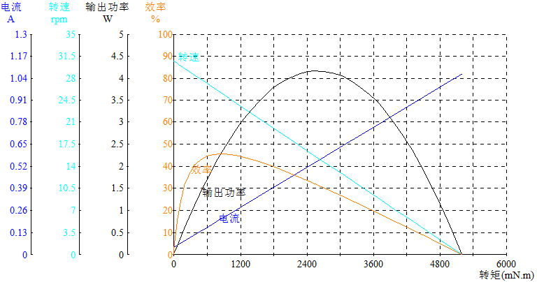 DM-65SS3540-2