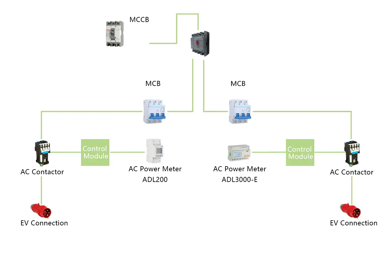 Solar System AC Monitor Solution