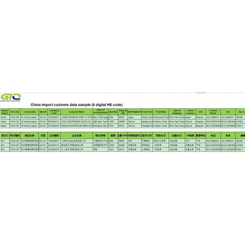 Copper Import Customs Statistics