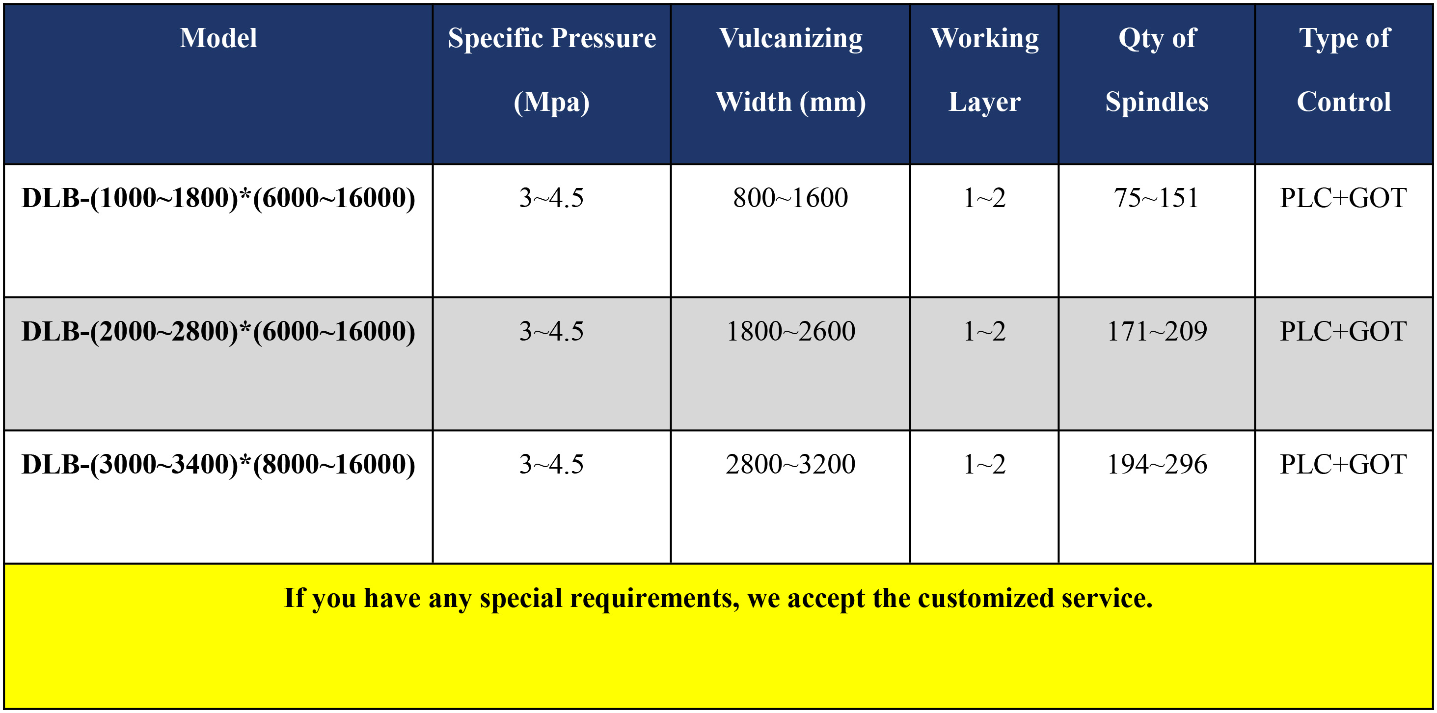 Conveyor Belt Constant Vulcanizing machine table