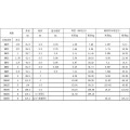 Galvanized Carbon Steel Square Pipe