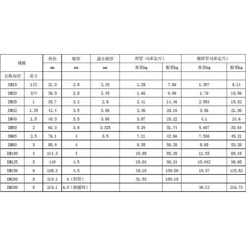 Galvanized Carbon Steel Square Pipe