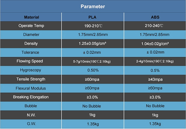 ABS PLA 3D Printer Filament