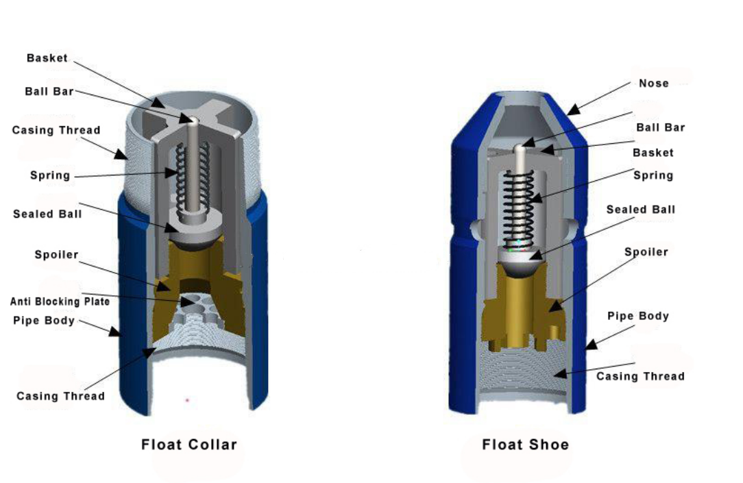 Апи кейс. Бурение башмак с обратным клапаном. Скважина башмак с обратным клапаном. Устройство клапана PDC.. Клапан обратный цементировочный.