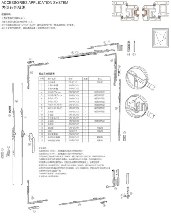 Professional Tilt Turn Window Hardware System