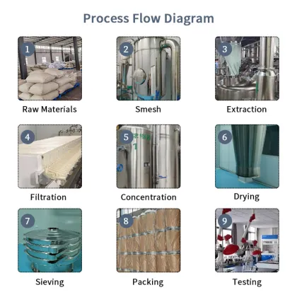 factory supply pueraria lobata extract powder/kudzu root extract