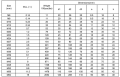 DIN582メトリックスレッドリフティングアイナットリング