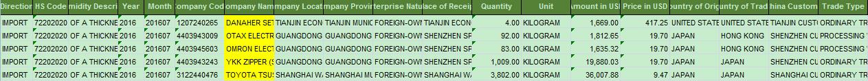 China import customs data