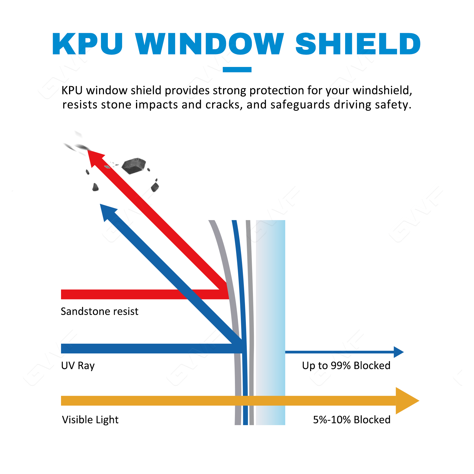 KPU прозрачная видимая защитная пленка для лобового стекла толщиной 6,5 мил
