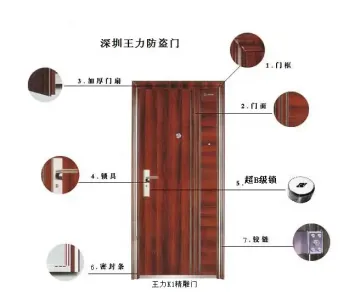 2500 Ton Safety Metal Door Making Machine Power Press Line Solution