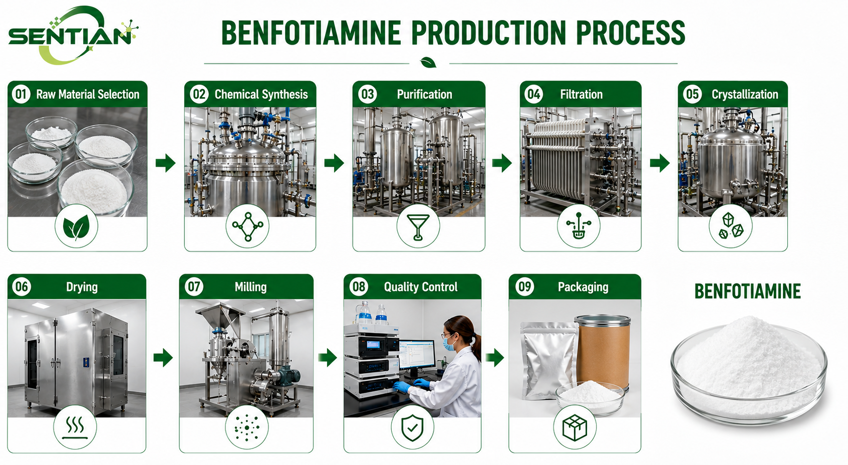 Benfotiamine1