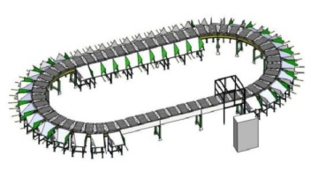 Circular Logistics Sorting Machine