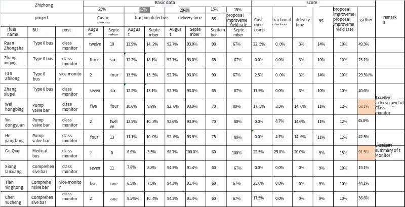 Doit Outstanding Team Leader of October