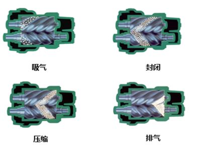 Two-stage screw compressor exhaust