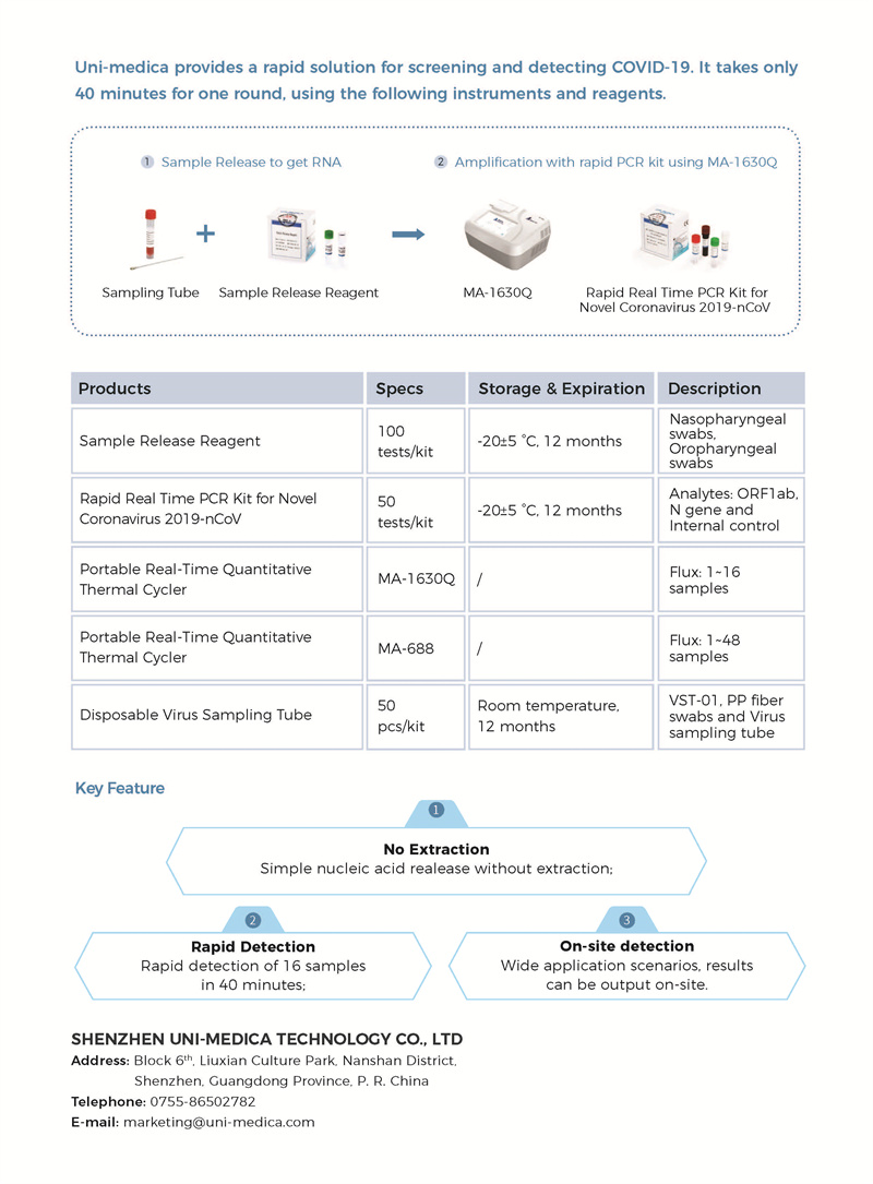 Rapid test solution of Novel Coronavirus_2