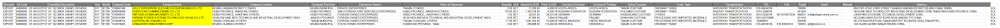 Dieselmotoren Export Details