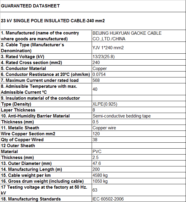 Technical Data