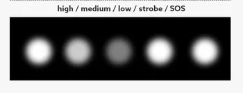 AAA Battery Operated LED High Power Zoom Flashlight Gift Torch