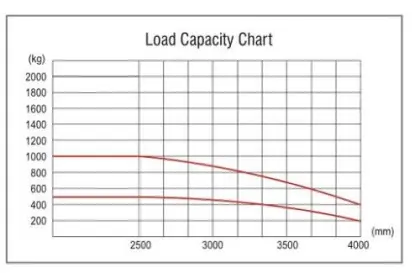 Electric Narrow Aisle Stacker With Crane 