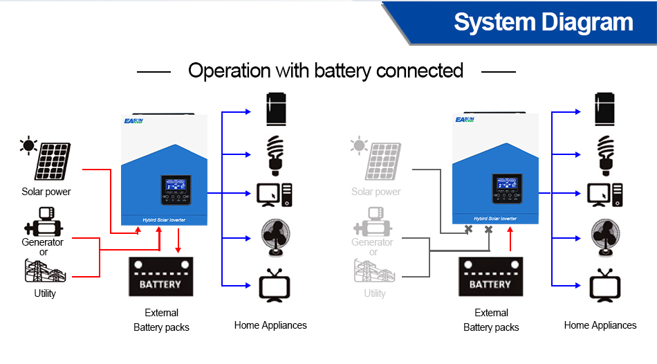 Off Grid Solar Inverter