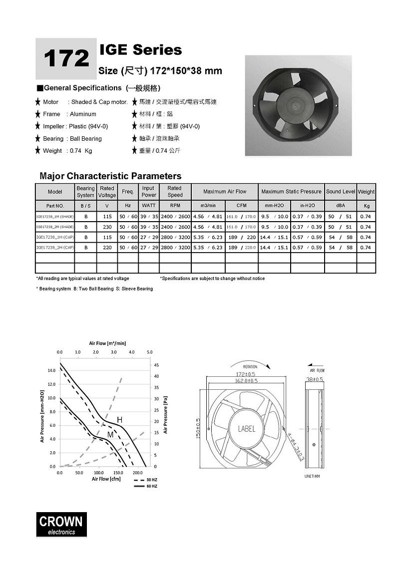 AC Blower