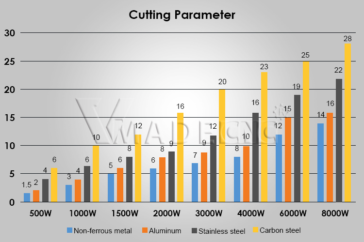 fiber laser cutting machine cutting parameter