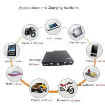 13200mAh Muti-functional Backup Power Bank for Phone/Pad/Motors