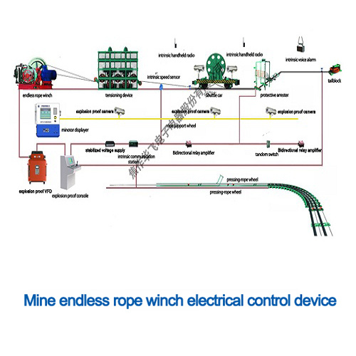 Sistema inteligente de control automático de cabrestante de cuerda sin fin