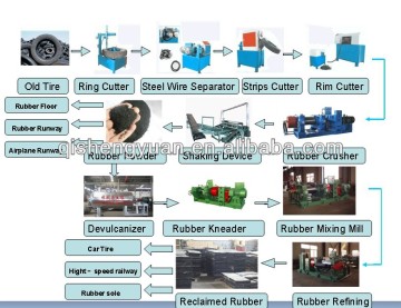 2014 Hot Sale Waste Tyre Recycling Plant / Used Tire Recycling Machine / Reclaimed Rubber Machine