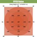 Luces de cultivo LED de tablero cuántico de espectro completo