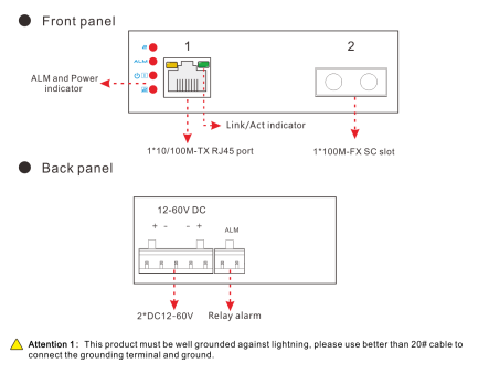 panel diagram