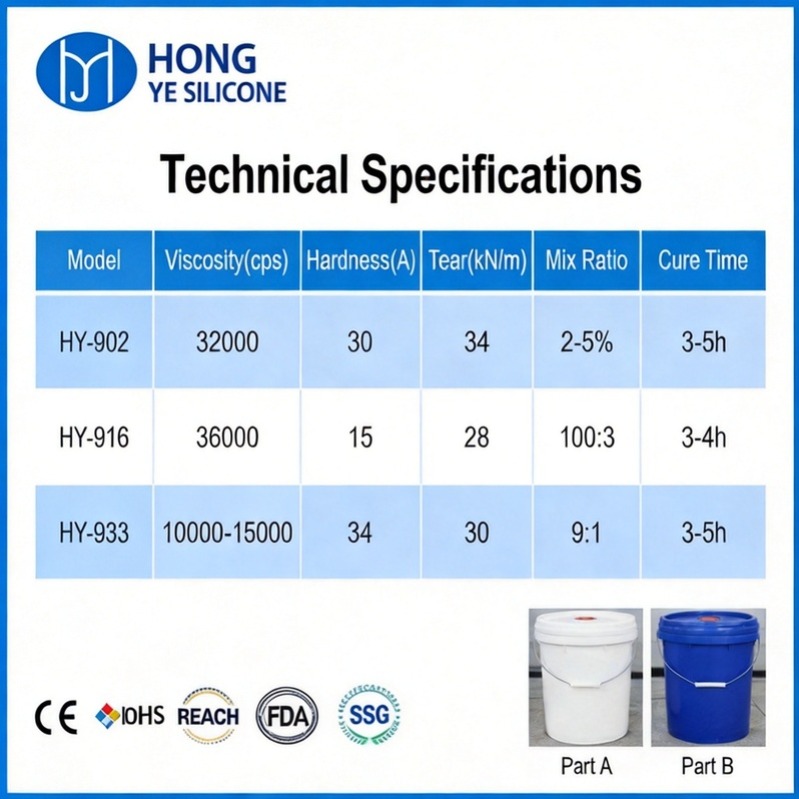 Technical_Specifications_Pad_Printing_Silicone