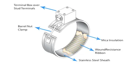 Energy saving electric extruder grain ceramic heater