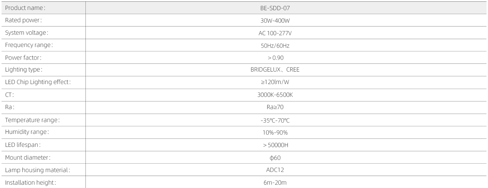 LED street lamps parameters BE-SDD -07