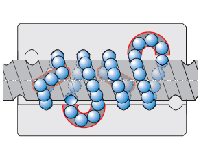 Internal Deflector Recirculation