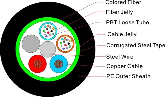 Premium Indoor G657A2 Fiber Optic Cable