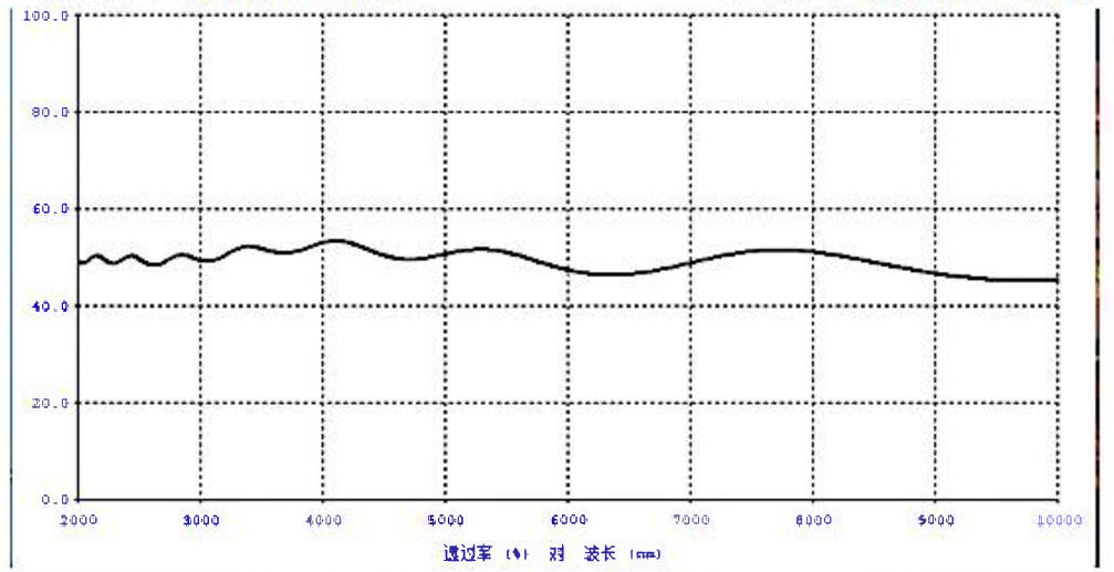 CaF2 beamsplitter curve 
