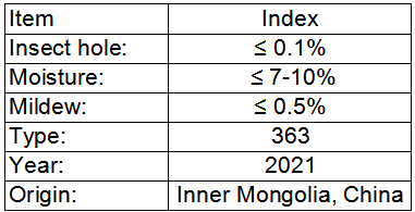 Index