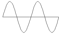 sinewave