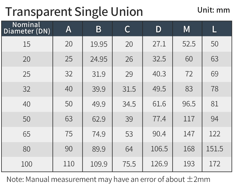 industrial-transparent-upvc-stop-cap-specifications.jpg