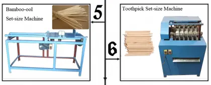 Bamboo and Wood Toothpick Making Machine - Easy Operation Toothpick Maker