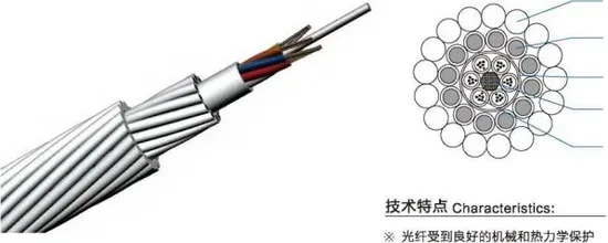 Stranded Optical Fiber Cable (OPGW) Overview