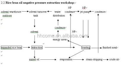 High Quality Rice Bran Oil Machinery with ISO 9001 Certification: Rice Oil Extractor